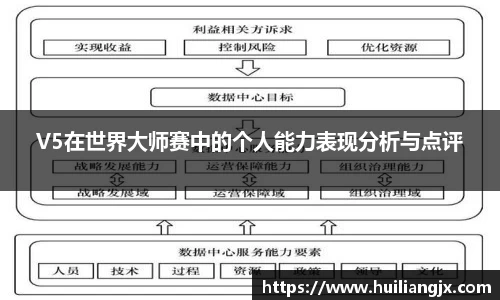 V5在世界大师赛中的个人能力表现分析与点评