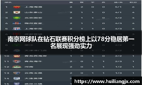 南京网球队在钻石联赛积分榜上以78分稳居第一名展现强劲实力