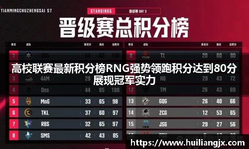 高校联赛最新积分榜RNG强势领跑积分达到80分展现冠军实力